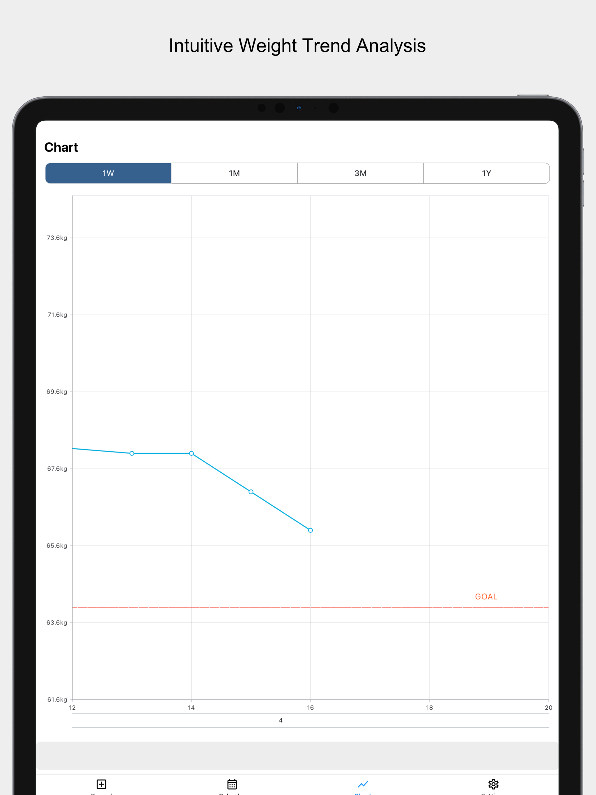 My Diet - Weight Management screenshot 7