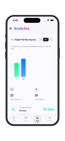 Habit Tracker Pro - DotDaily Screenshot 8 of 10