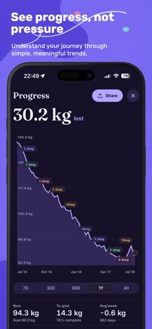 Glippy: Private GLP-1 Tracker Screenshot 2 of 5