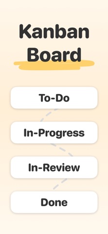 Kanban Board - Reality Tasks iPhone screenshot