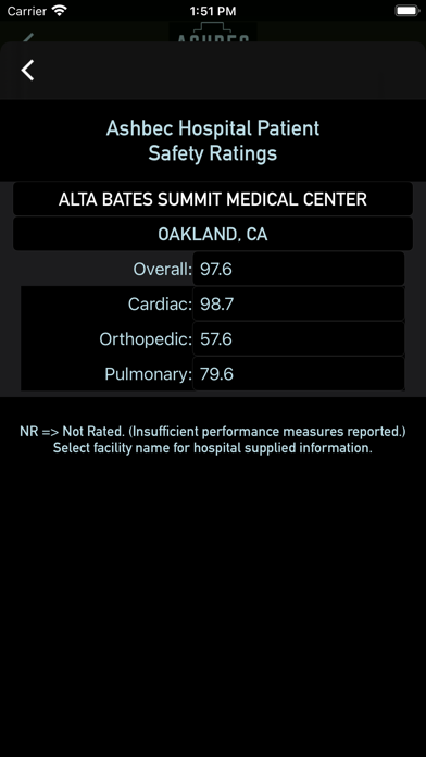 Ashbec Hospital Safety Ranking Screenshot