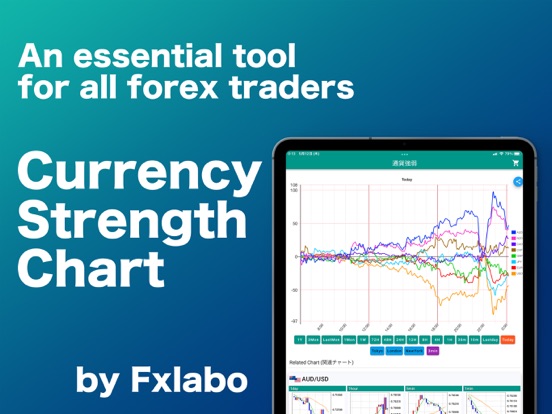 currency strength chart iPad screenshot 1 - Finance app
