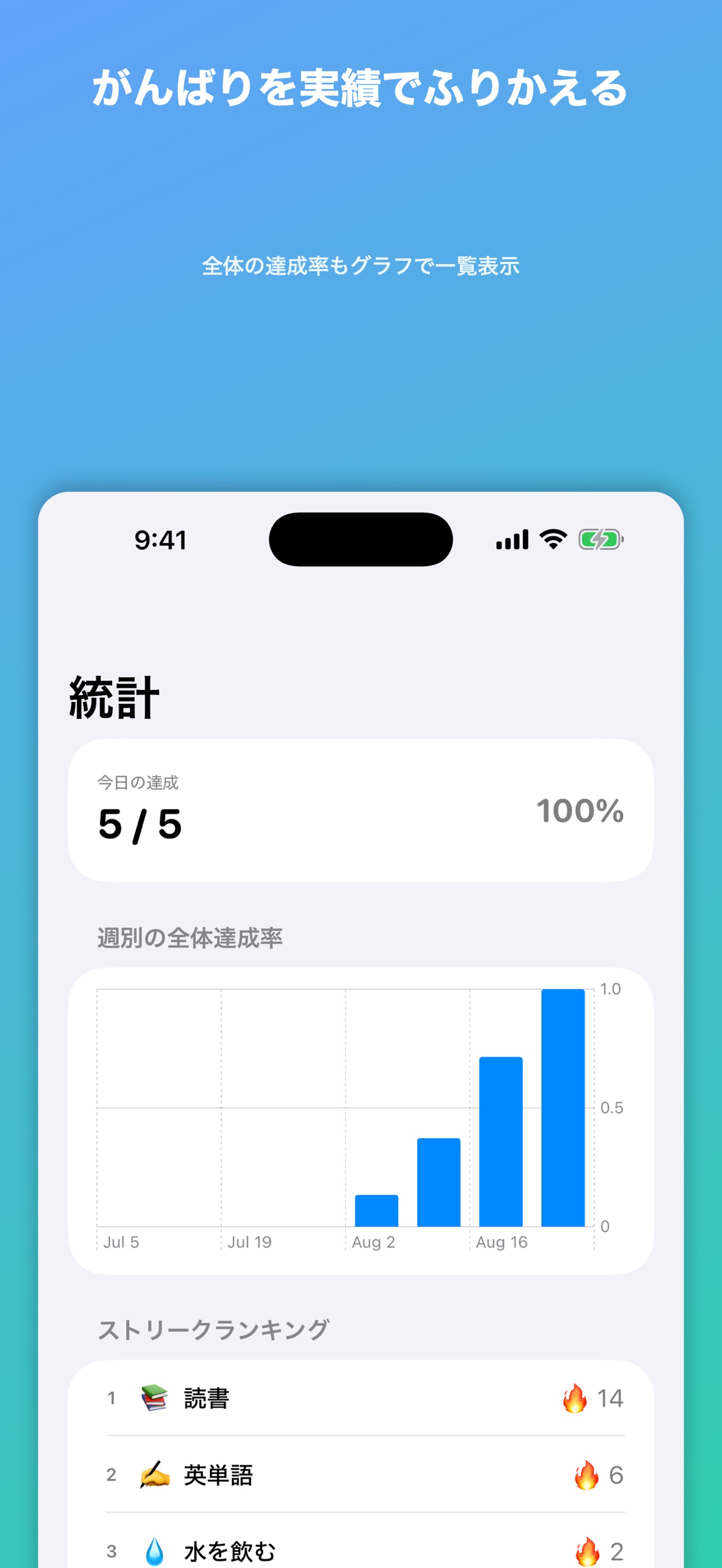 Screenshot 2 of Habitune