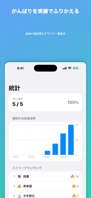 Habitune screenshot 2