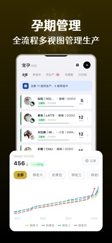 宠舍管家-猫舍管理,繁育记录,猫孕记录,猫老板,宠物档案 screenshot