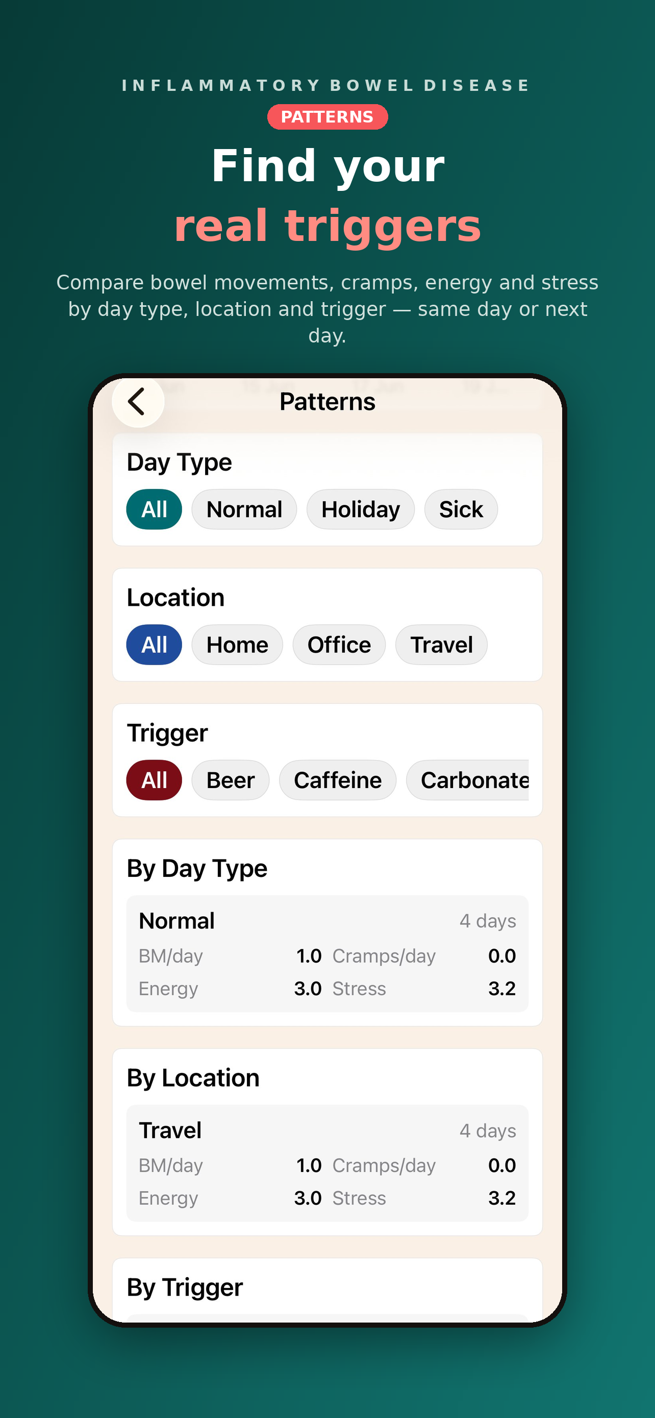 My IBD Tracker