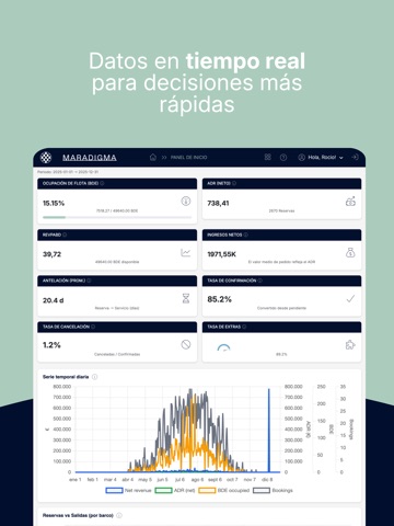 Maradigma iPad screenshot