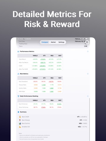 Fund Compare: for investors iPad screenshot