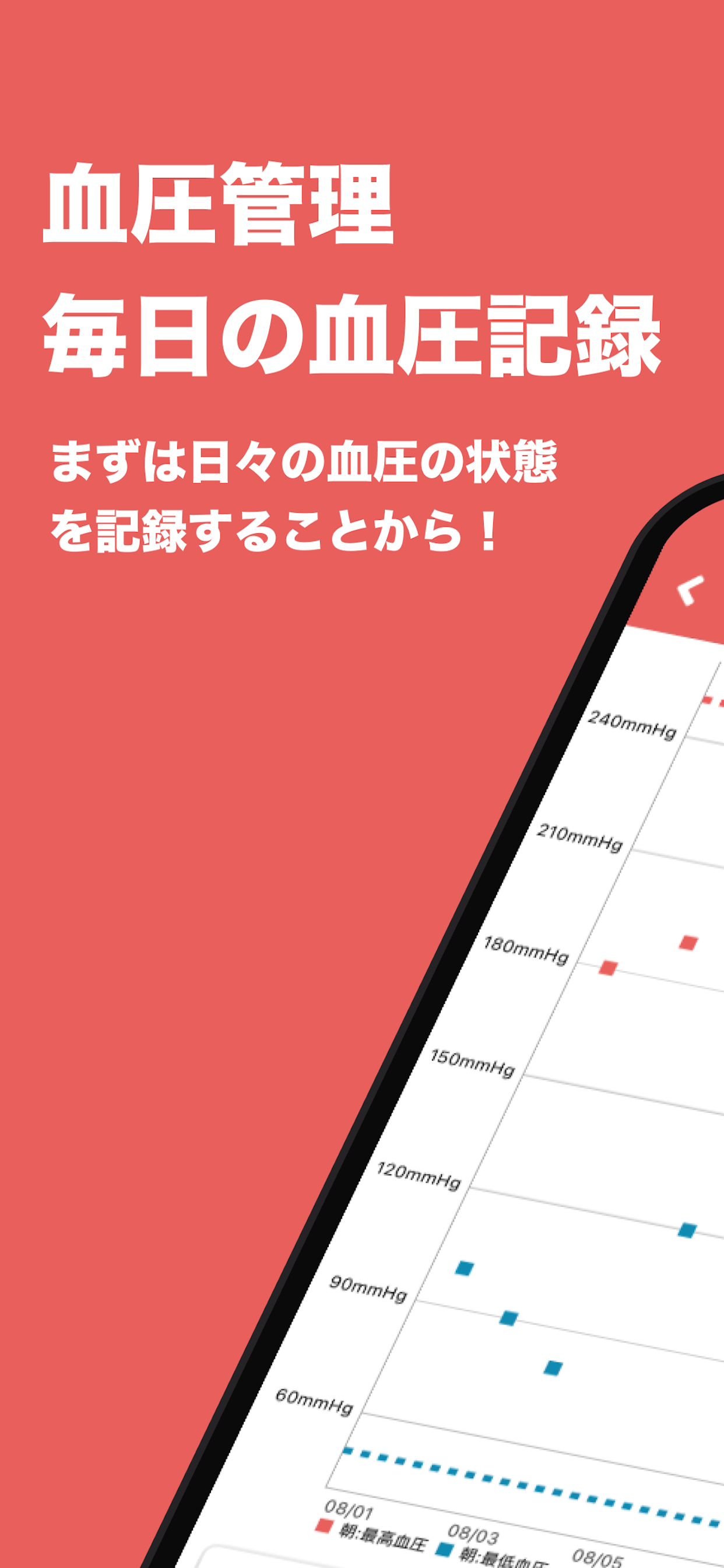 血圧管理 | 記録の共有も簡単！