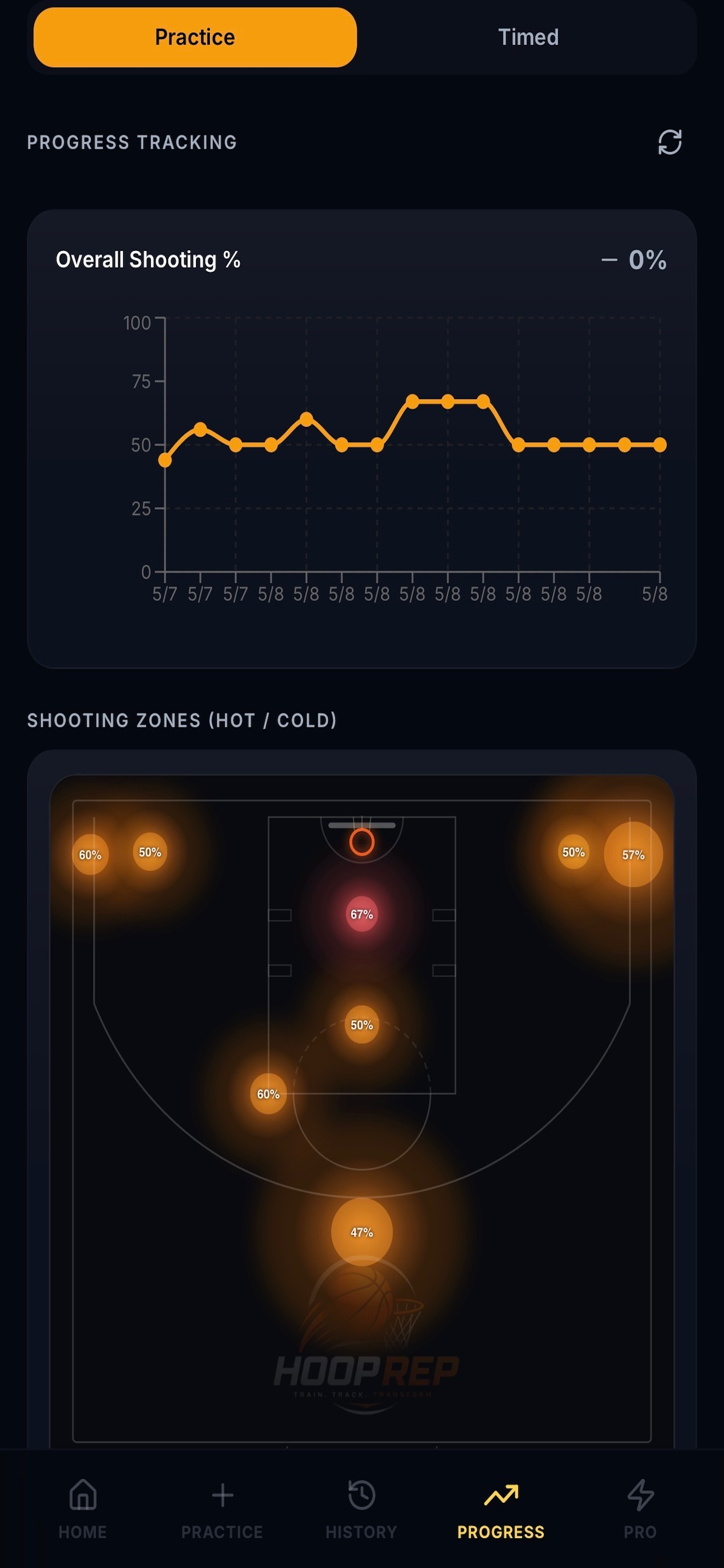 HoopRep Pro screenshot 4