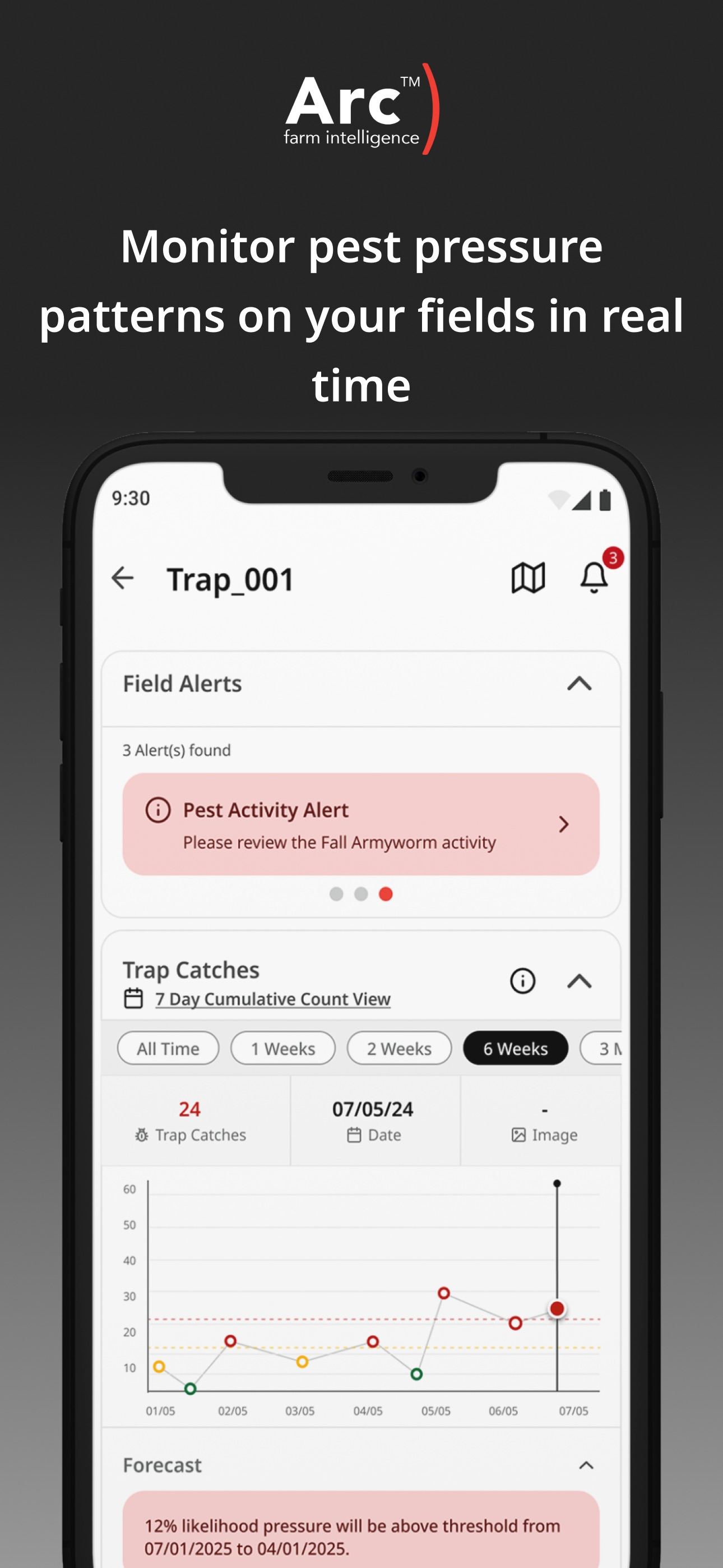 Arc™ farm intelligence