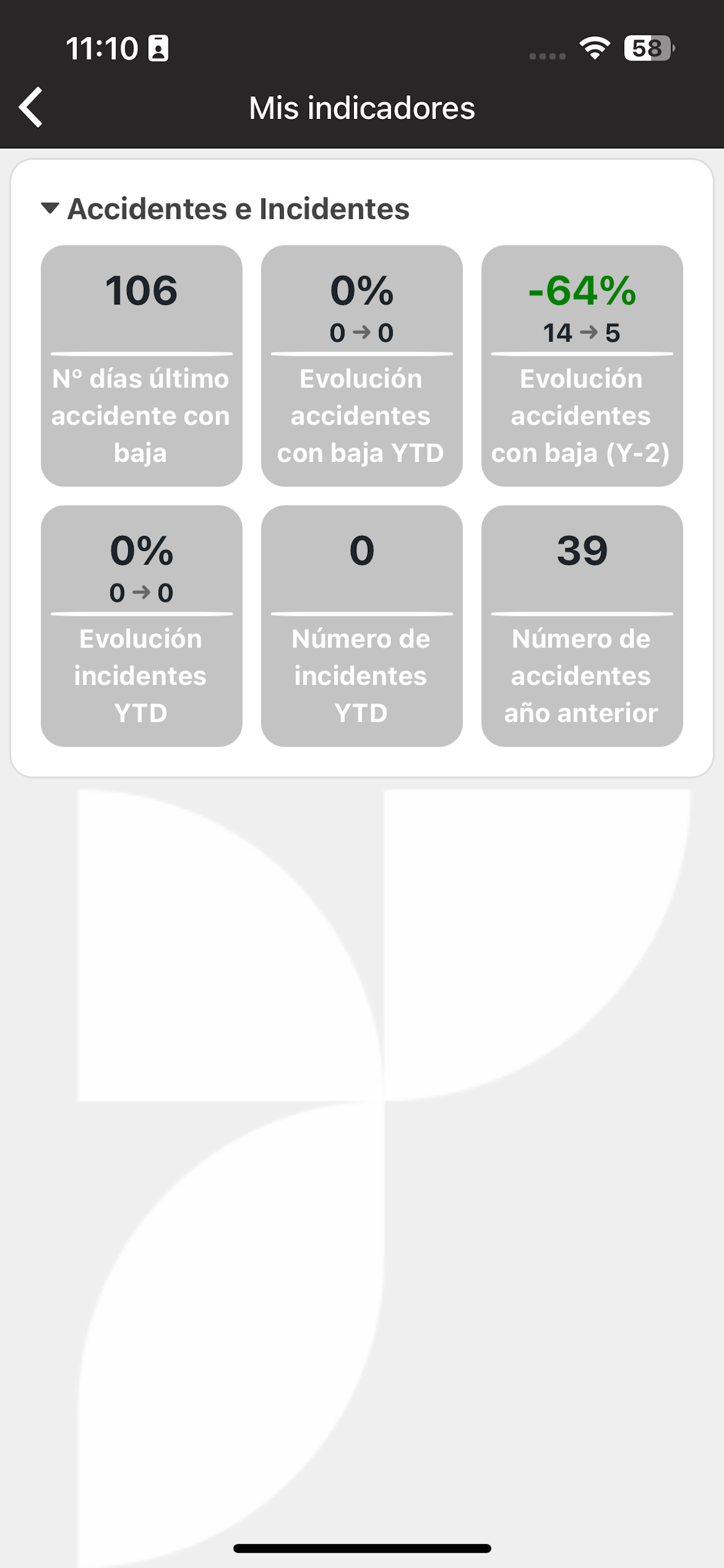 Prodity-Prosafety