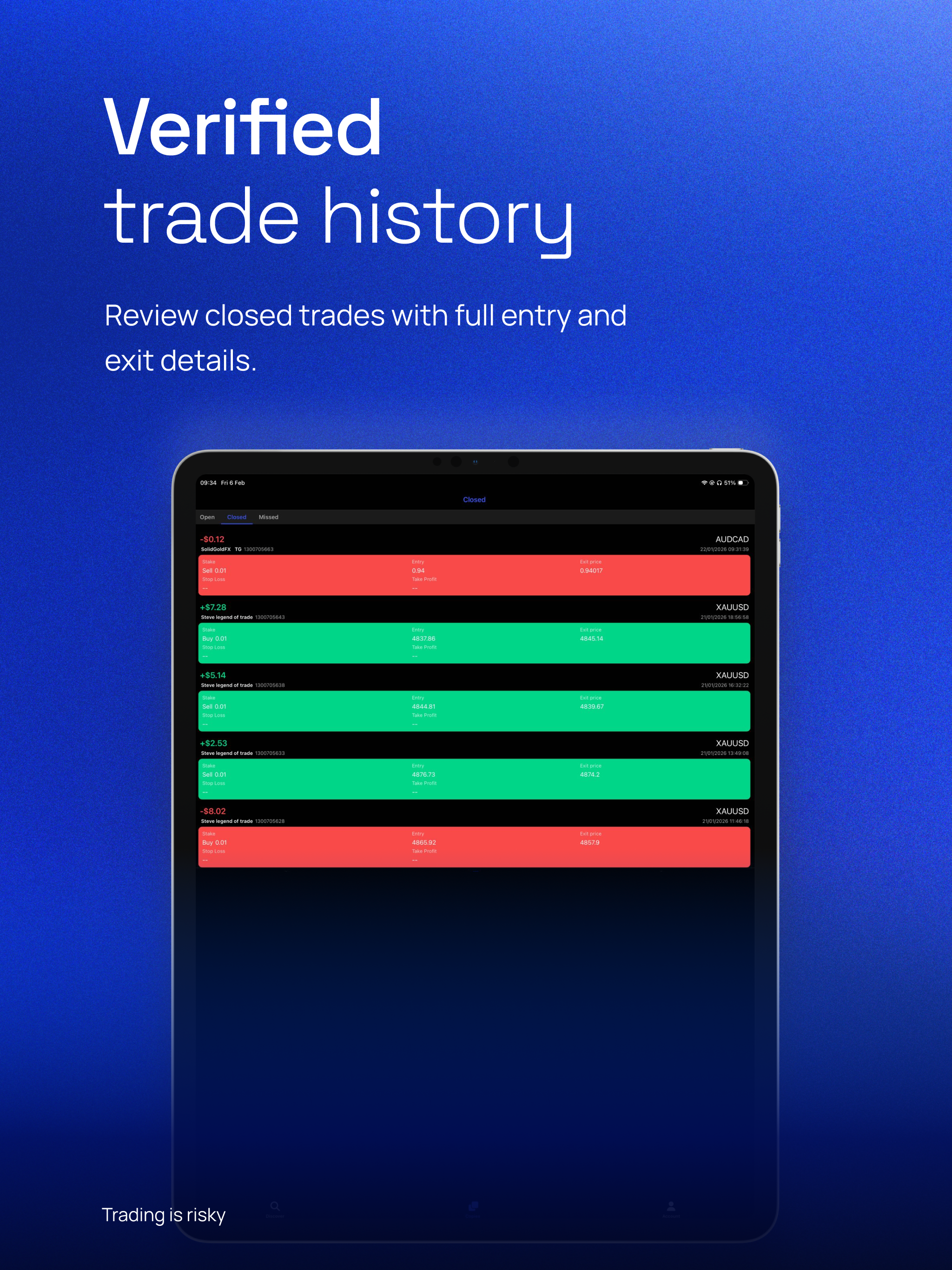 ZFX Copy Trading