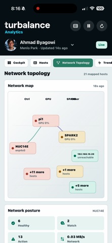 turbalance Analytics Screenshot 2 of 6