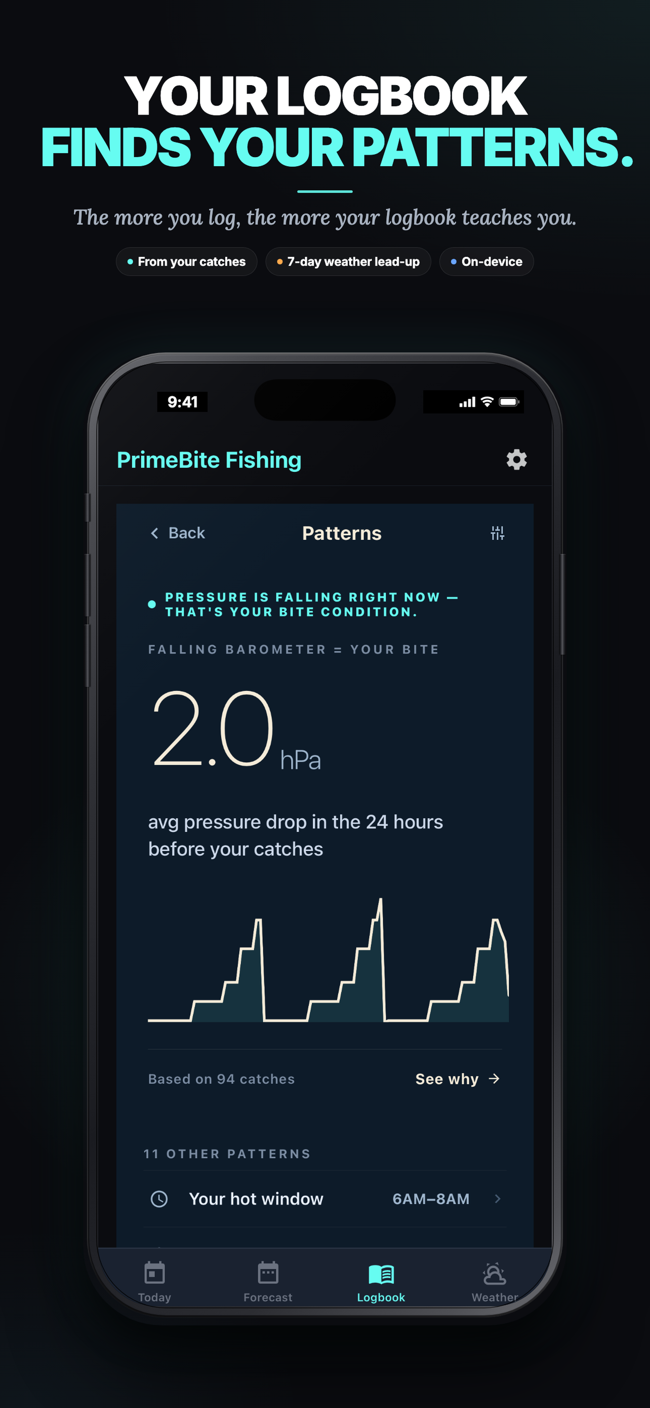 PrimeBite Fishing
