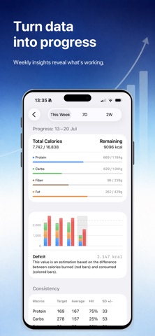 NutriSmart -  Macros tracker screenshot