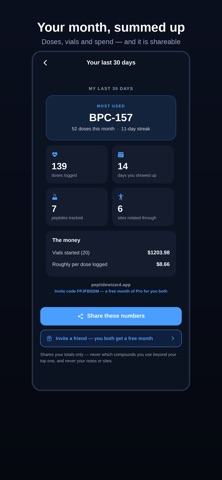 Peptide Wizard: Vial Tracker iPhone screenshot