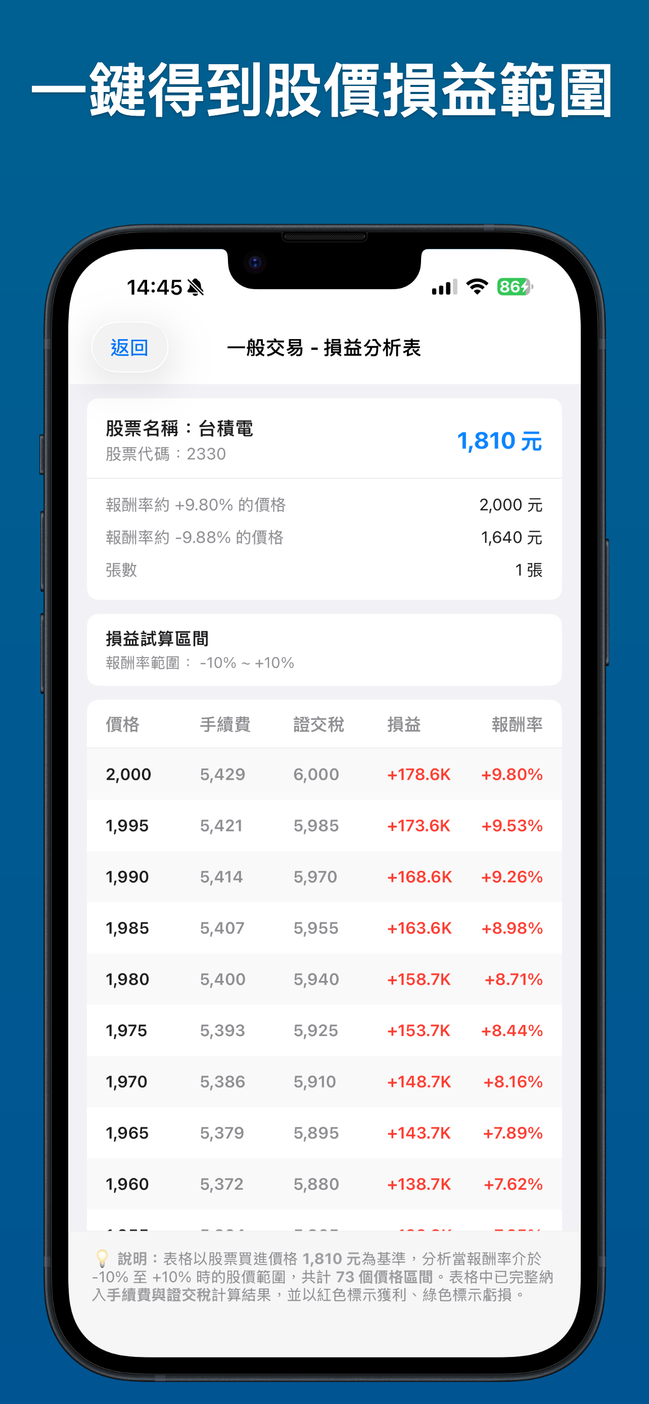 台股損益計算機