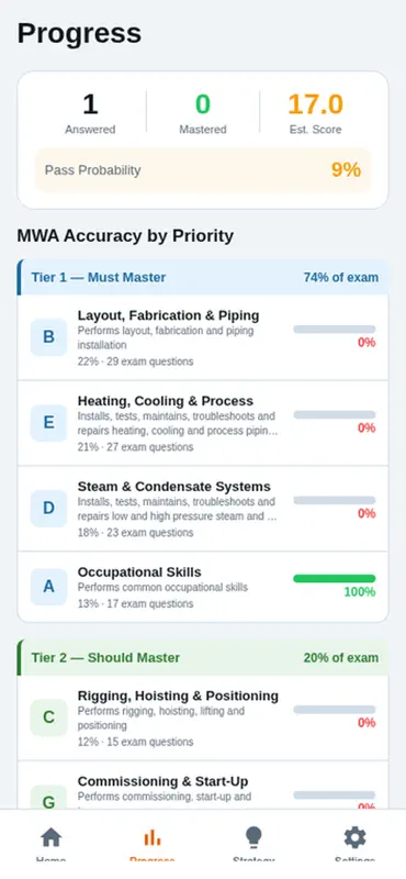 Red Seal Prep for Steamfitter! screenshot 4 of 5