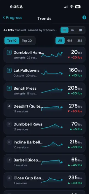 MaximumFit: Home Gym Tracker screenshot 4