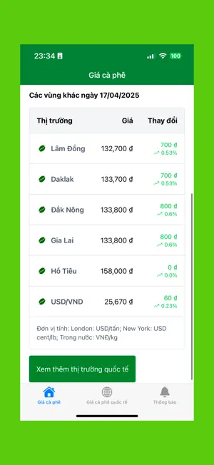 Giá Cà Phê Việt Nam screenshot 2