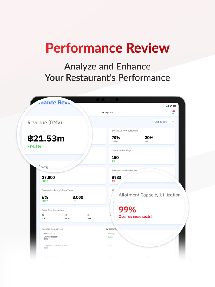 Hungry Hub Partner Portal App