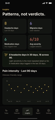 Migraine Tracker - Halira iPhone screenshot