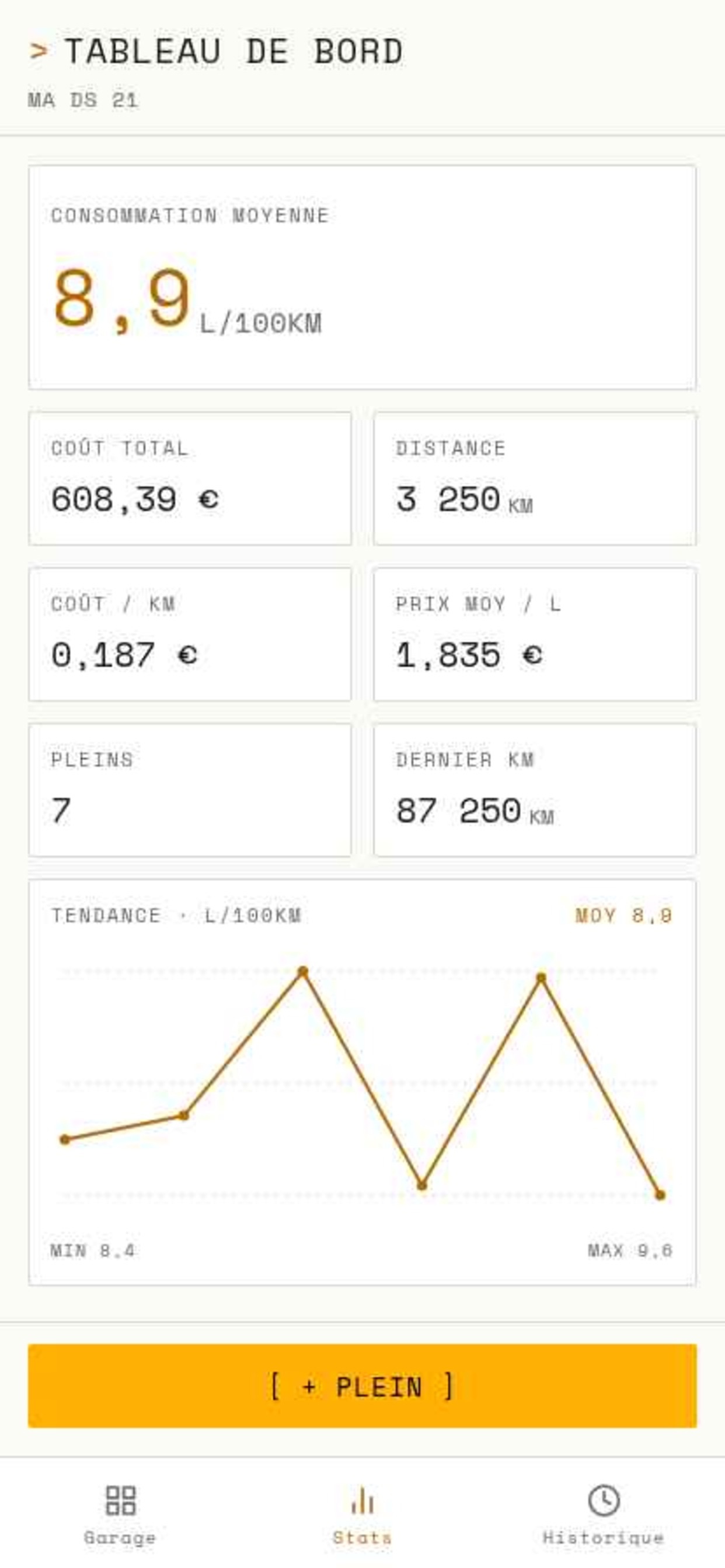Screenshot 5 of Fuel Log - Suivi Carburant