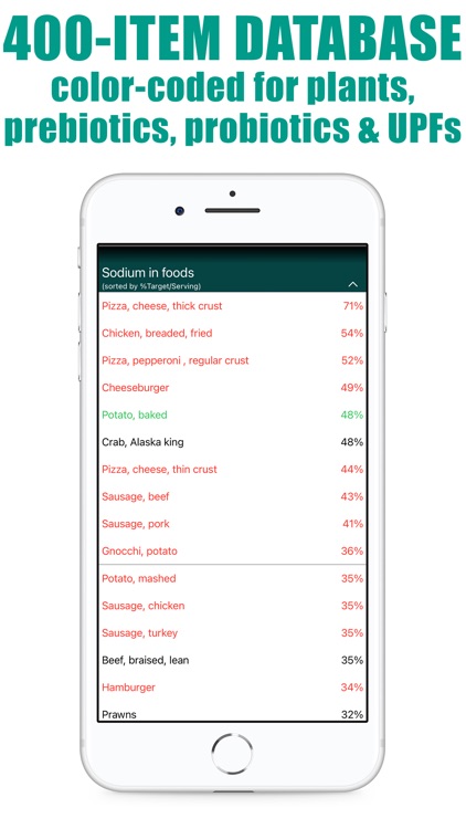 Sodium Counter and Tracker screenshot-5