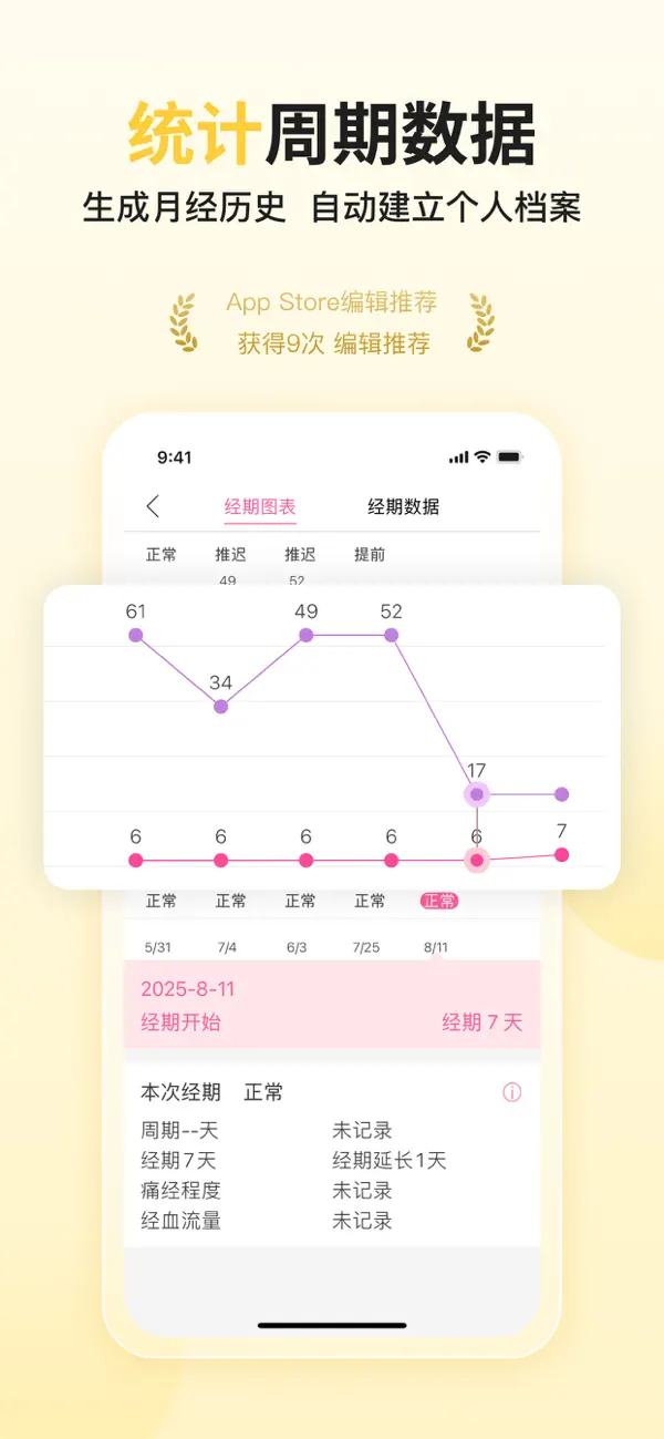 Screenshot #2 pour 大姨妈月经期助手-女性健康攻略社区