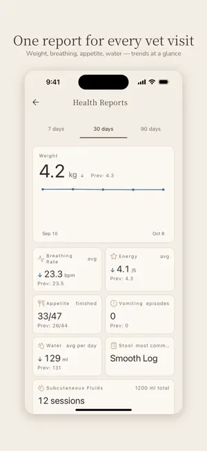 Pawssport — Senior Pet Tracker screenshot 3