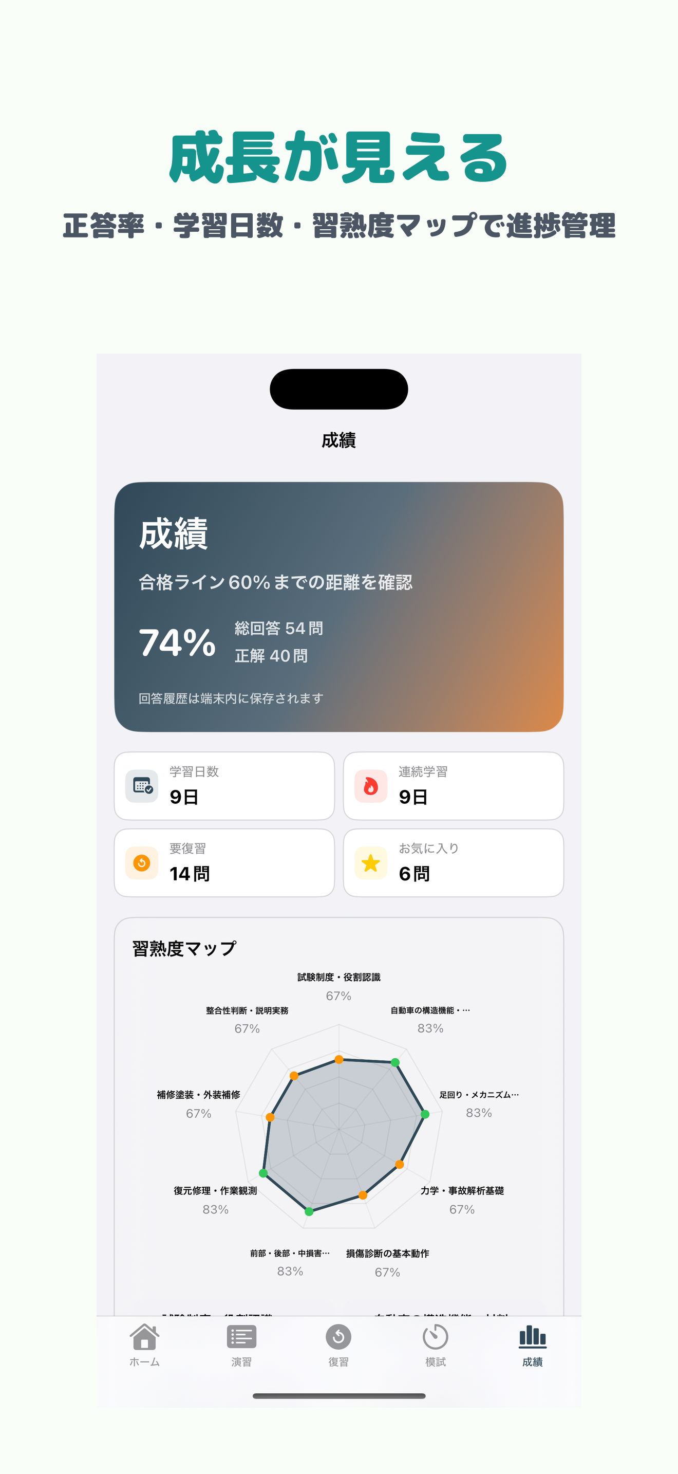 初級技術アジャスター試験 | 2026年対策問題 screenshot 5