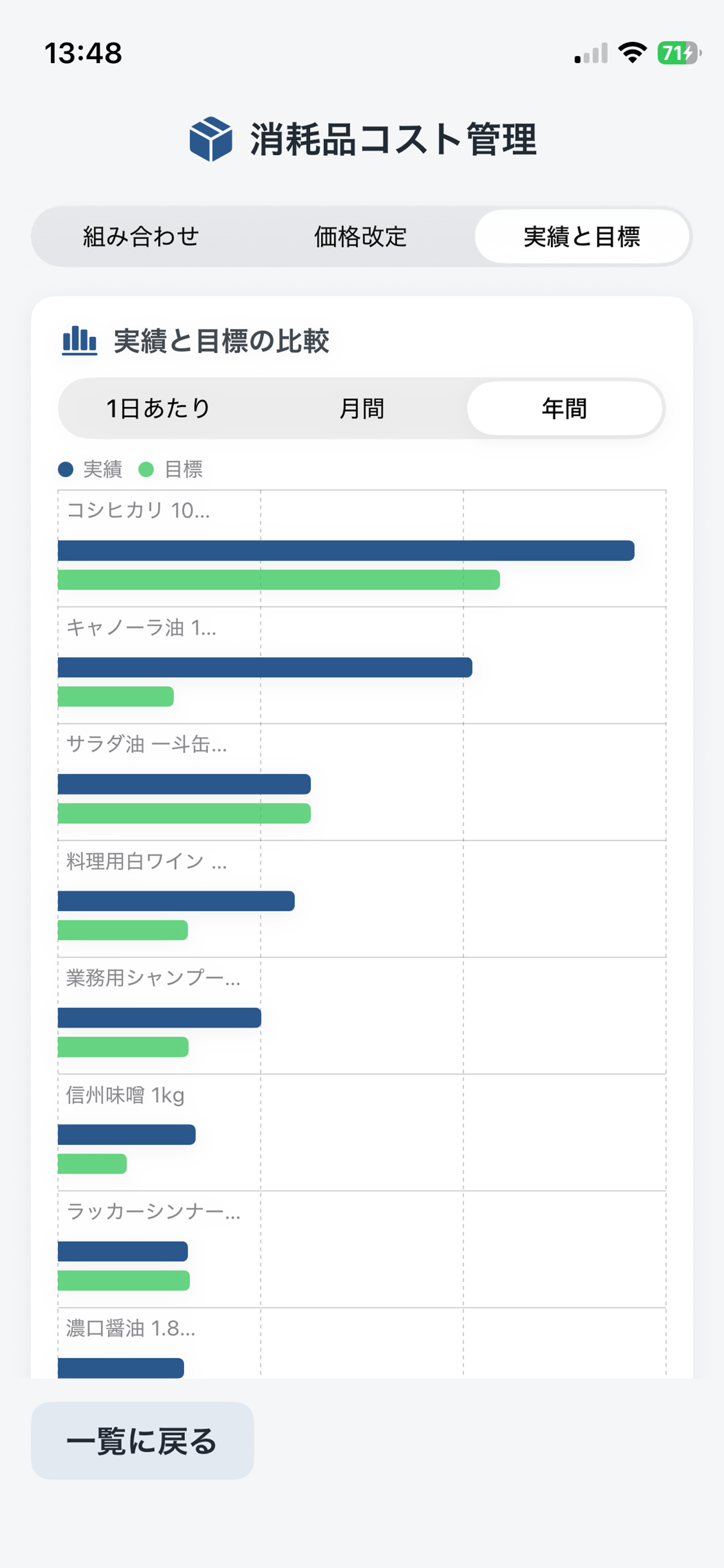 お店の消耗品コスト管理ツール screenshot 5