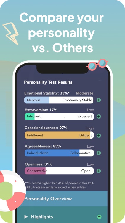 Trauma Test, Personality Tests