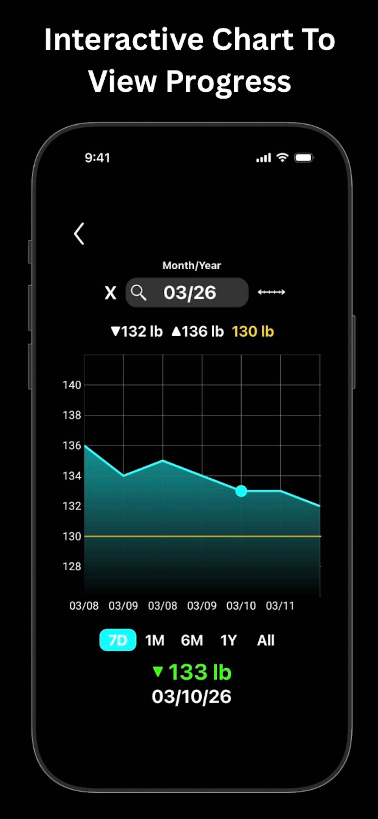 WeightPix: Weight Loss/Fitness