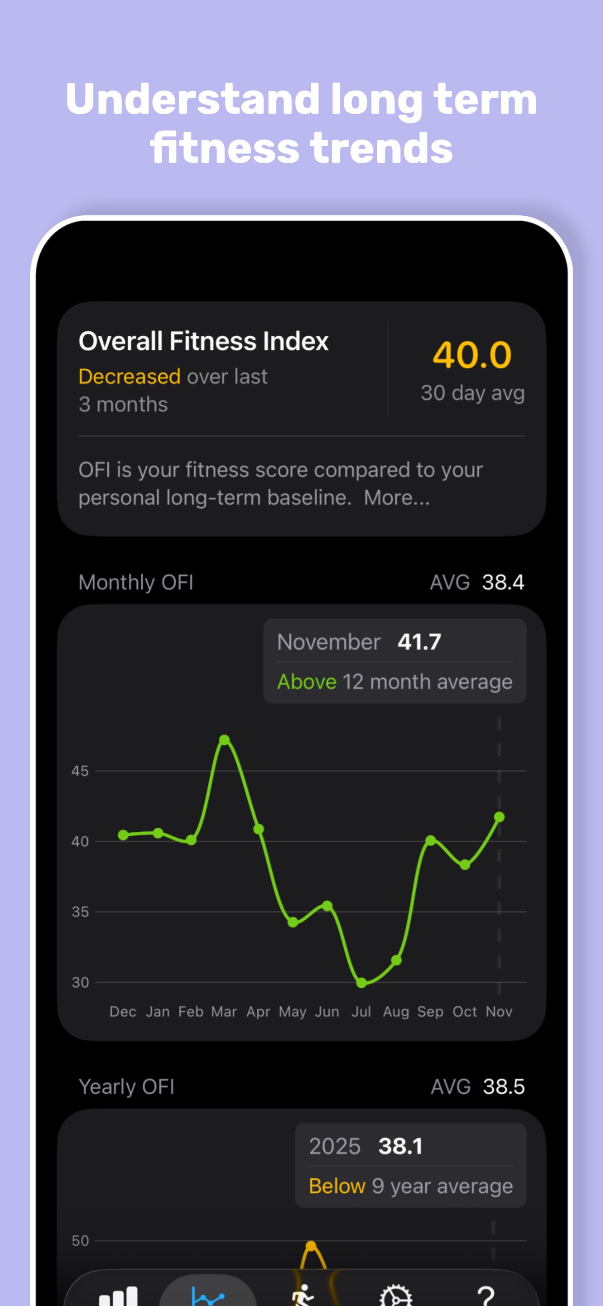 Training Today screenshot 5