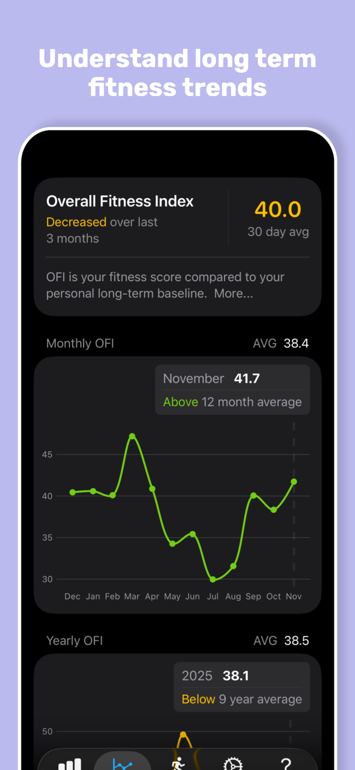Training Today screenshot 5