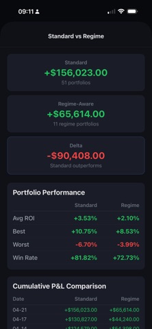 CycleScope Model Trades Screenshot 1 of 10