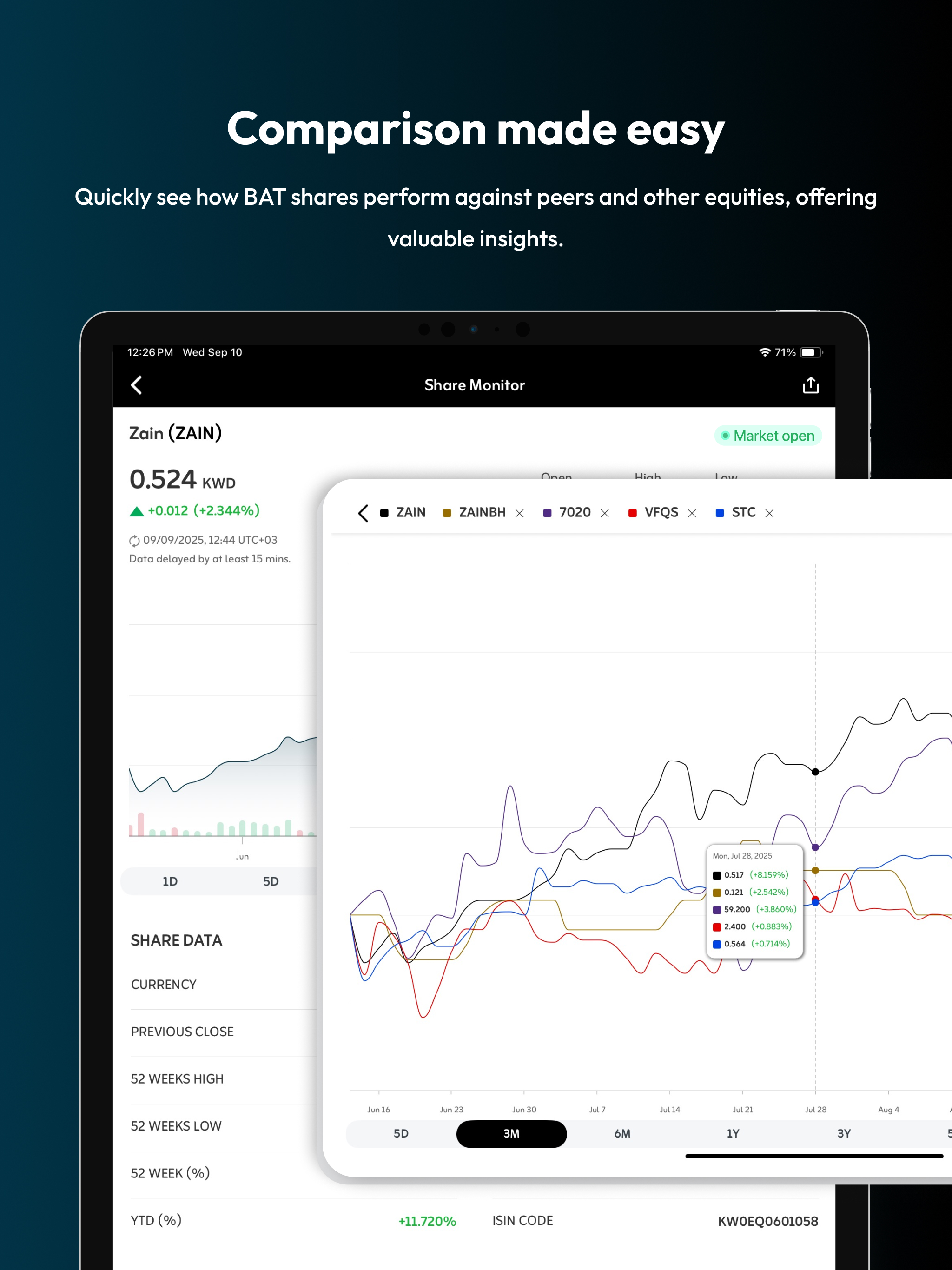 Zain Group Investor Relations screenshot 11