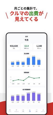 ガソナビ - ガソリン価格マップ&給油記録 のスクリーンショット