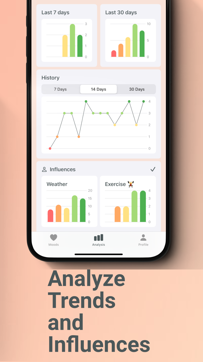 Mood Tracker: Emotion Journal screenshot 2
