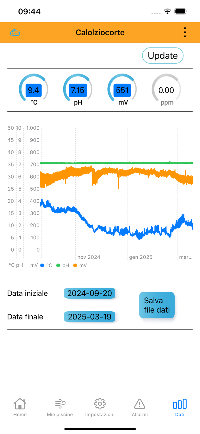My Pool by Blulogica