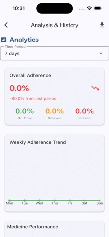 Medicine Reminder by DLY Screenshot 2 of 4