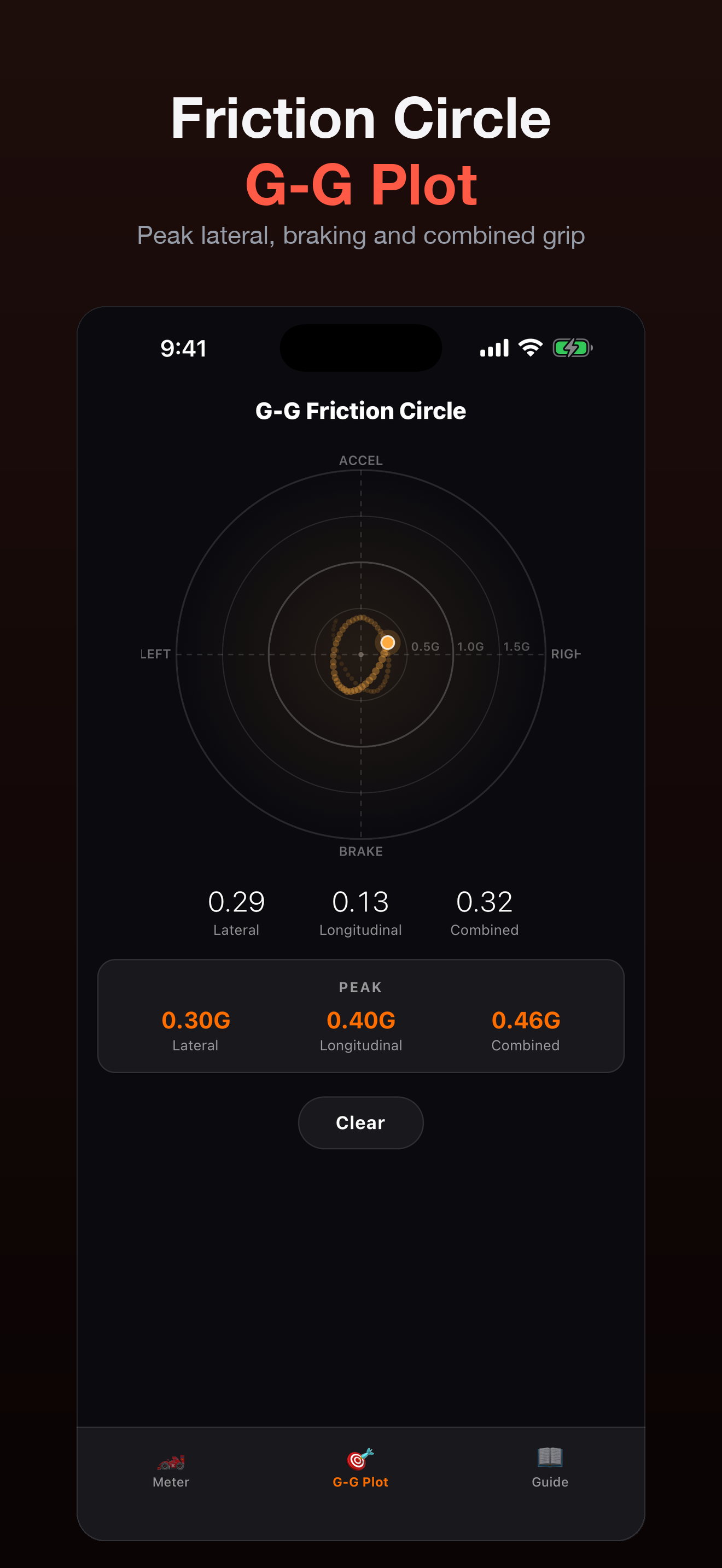 G-Force Meter+: Tesla 0-60 screenshot 2