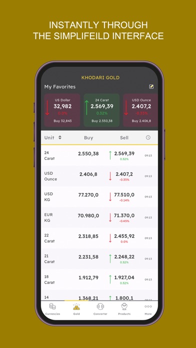 KHODARI GOLD - Gold & Currency Screenshot