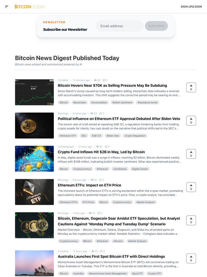 Bitcoin Today - Trend News