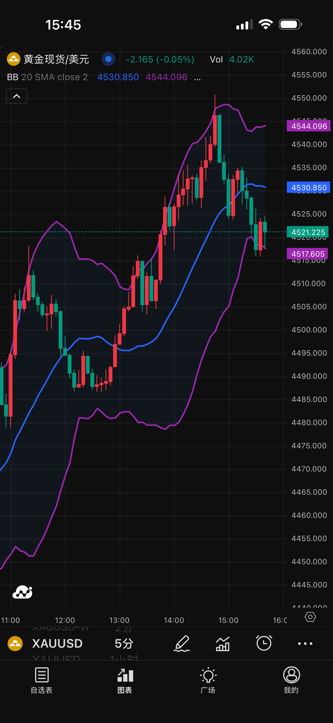 TradingVue - 新一代金融行情看盘工具