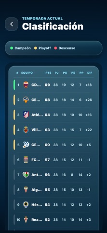 Peña Pitiusas screenshot