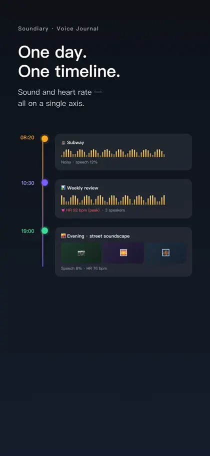 Screenshot 3 di 6 di Soundiary
