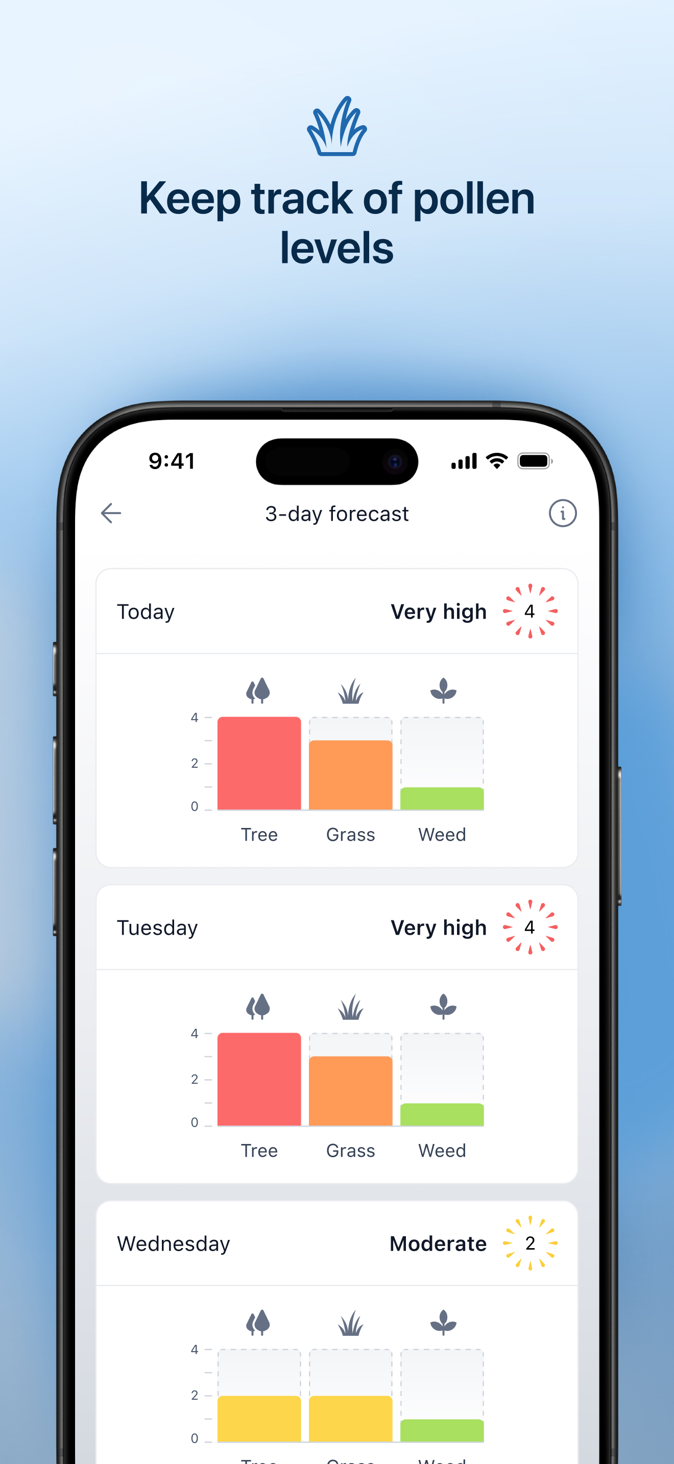 IQAir Global Air Quality Data screenshot 6